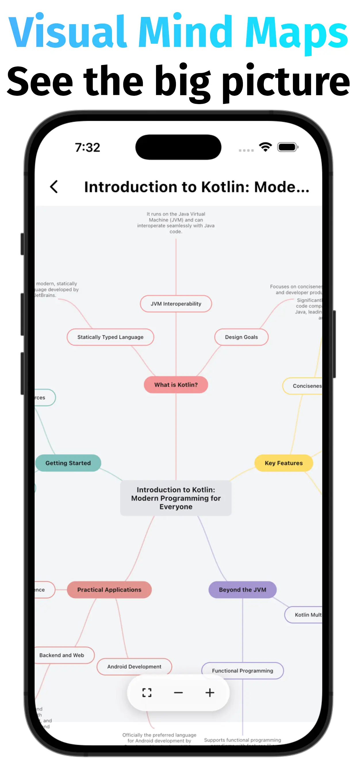 StudyRush mind map screen